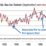 Arctic-sea-ice-since-1900